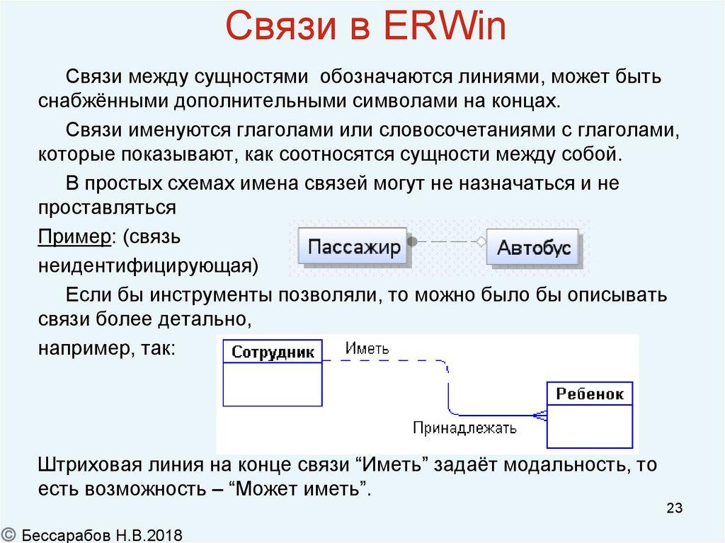 Связи в ERWin