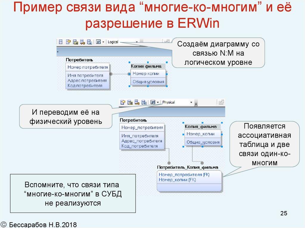Пример связи вида “многие-ко-многим” и её разрешение в ERWin