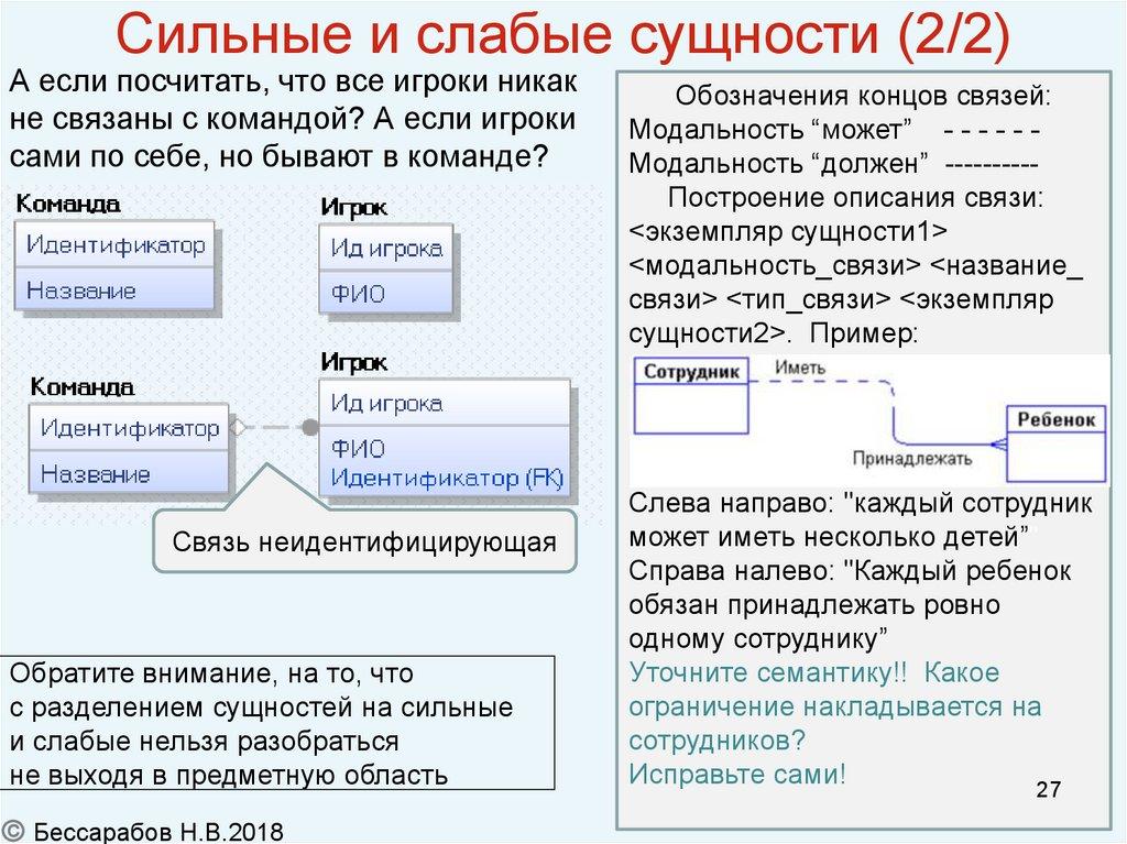 Сильные и слабые сущности (2/2)