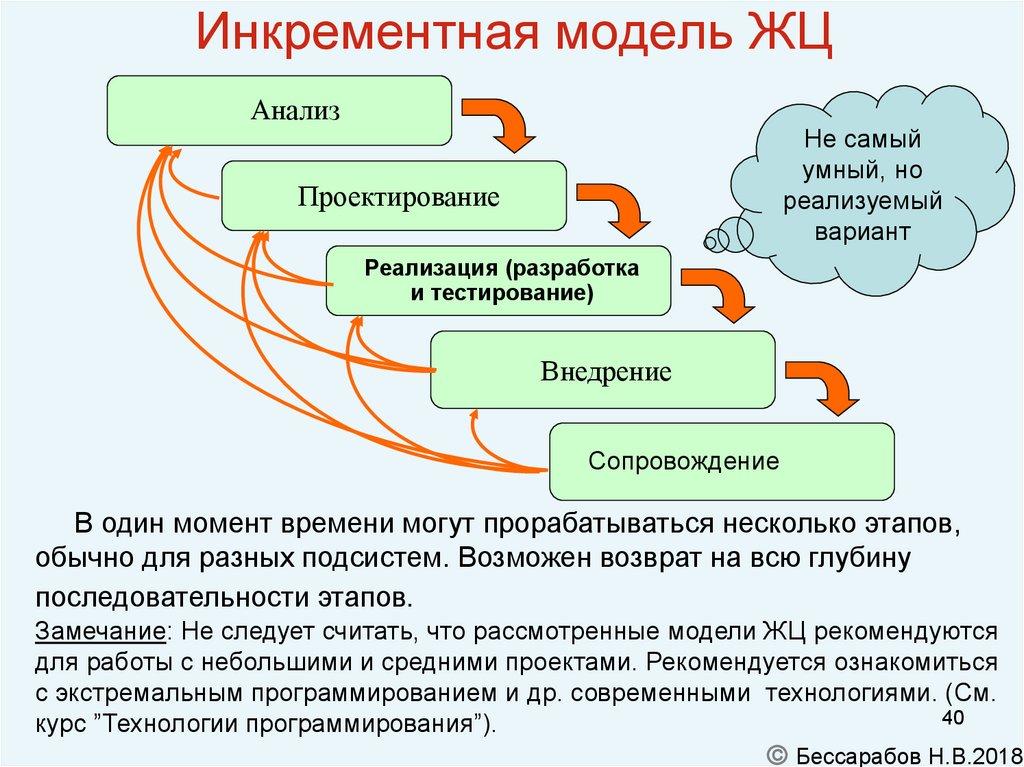 Инкрементная модель ЖЦ