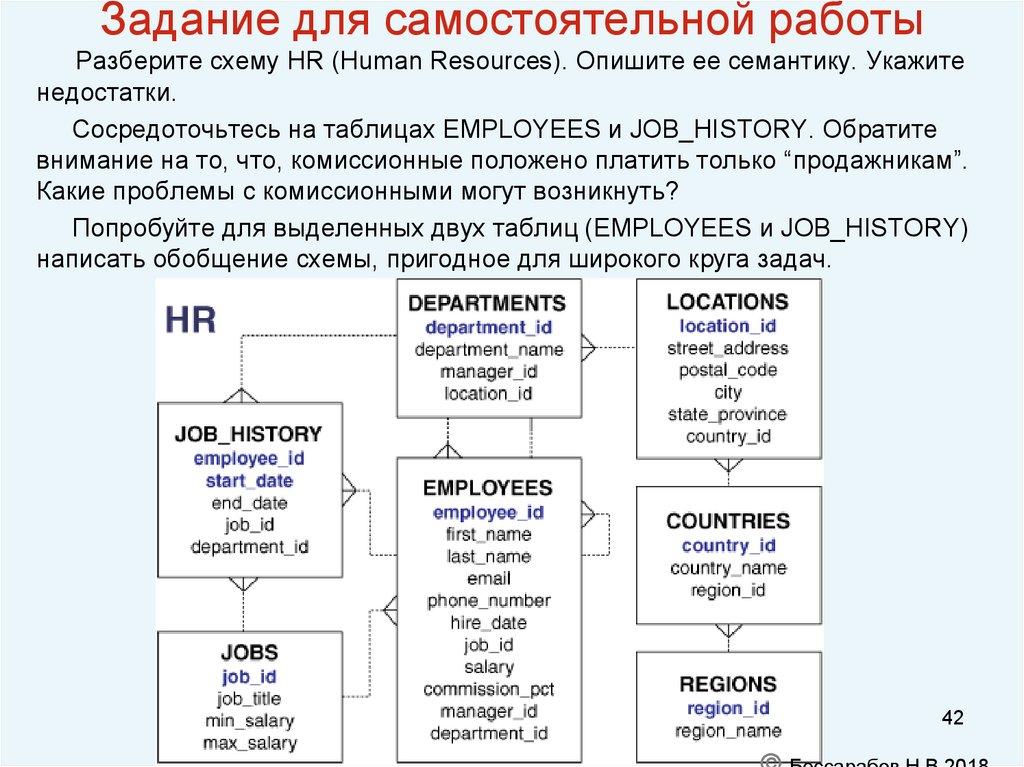 Задание для самостоятельной работы