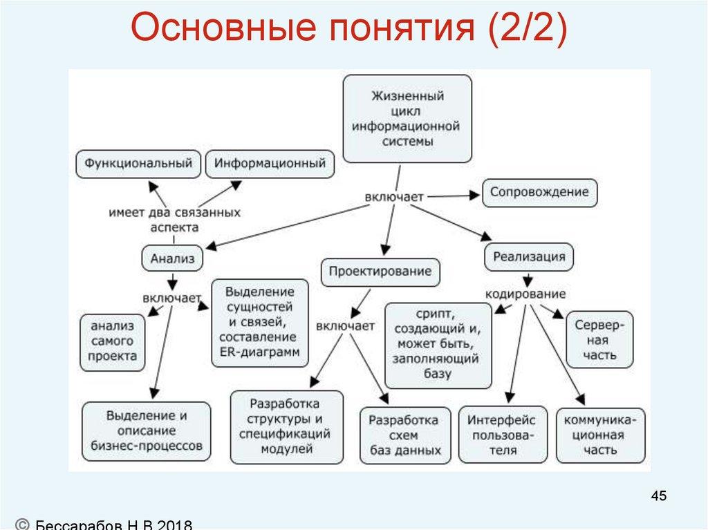 Основные понятия (2/2)