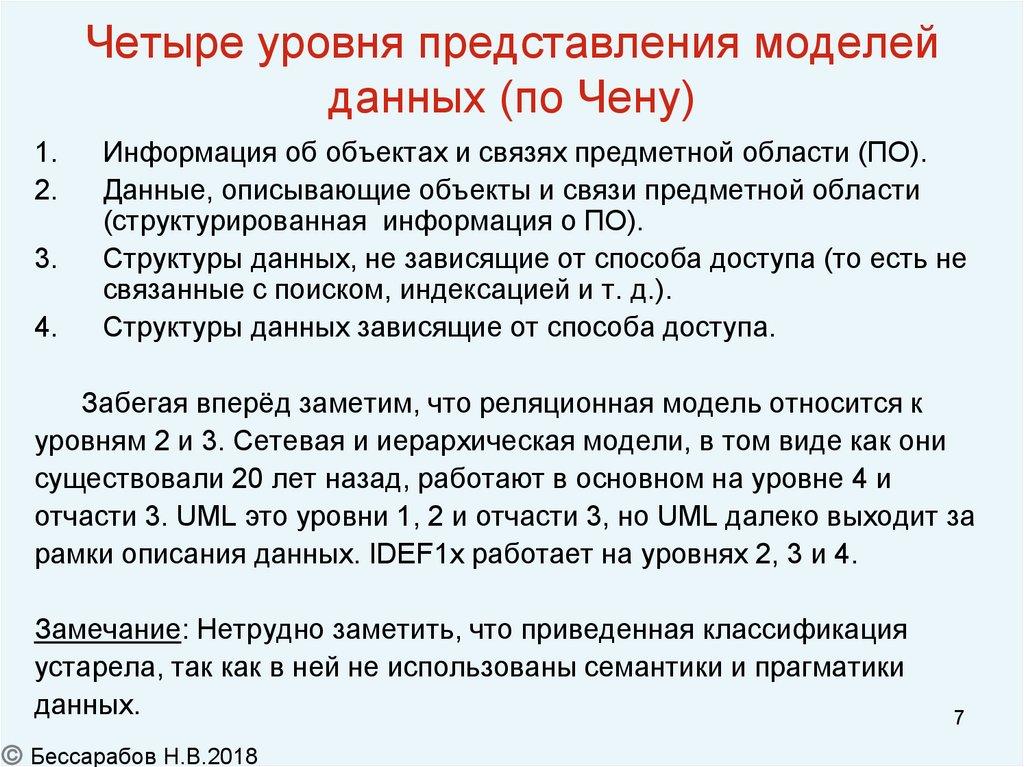 Четыре уровня представления моделей данных (по Чену)