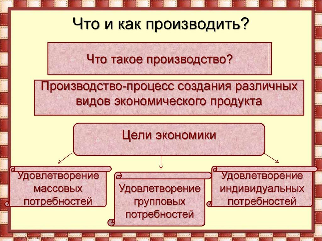 Что и как производить?