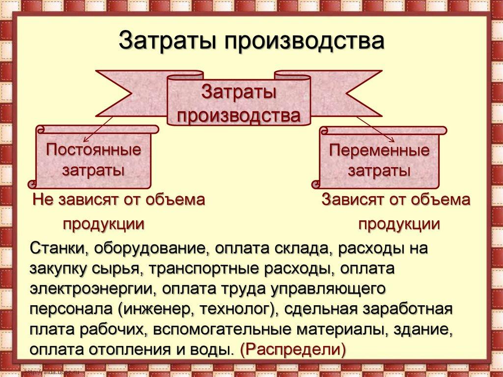 Затраты производства