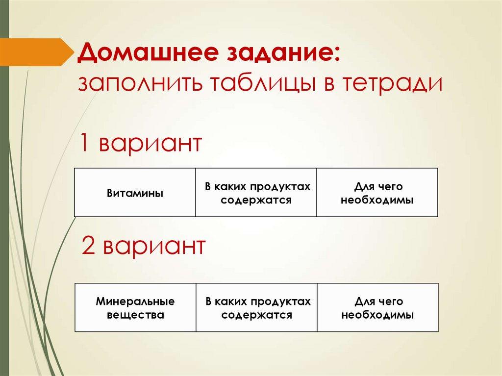 Домашнее задание: заполнить таблицы в тетради 1 вариант