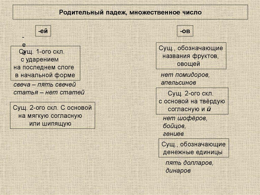 Родительный падеж, множественное число