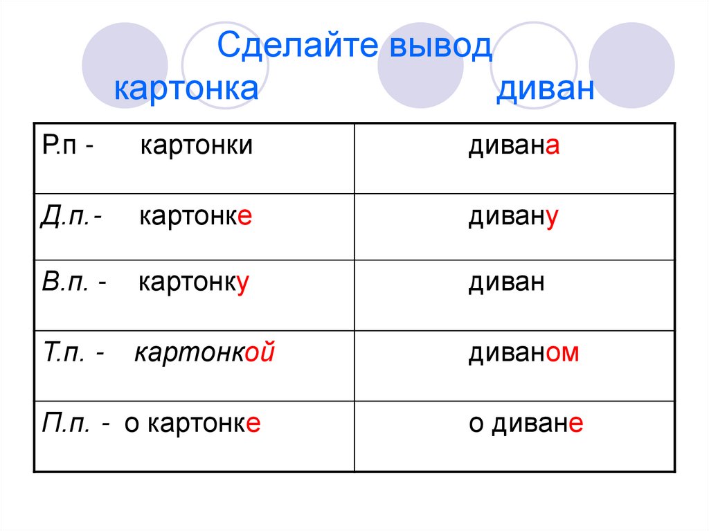 Сделайте вывод картонка диван