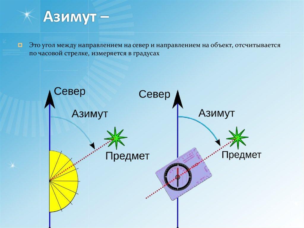 Азимут –
