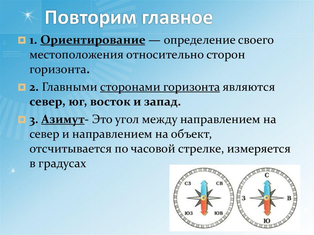 Повторим главное