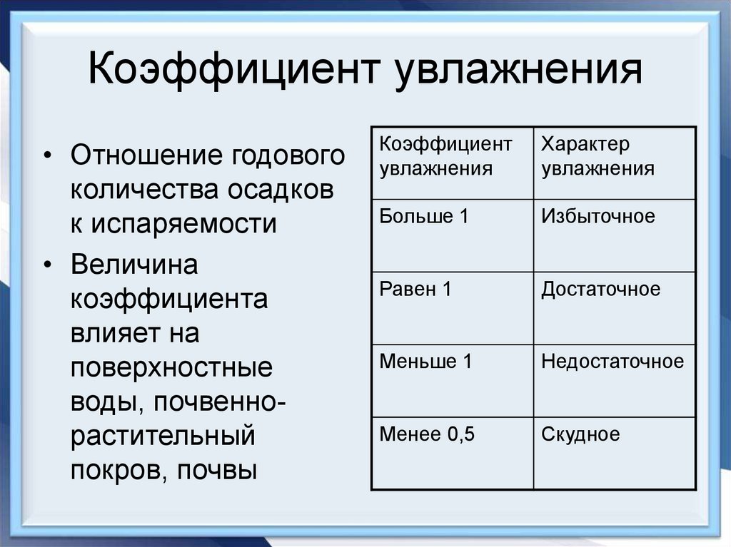 Коэффициент увлажнения