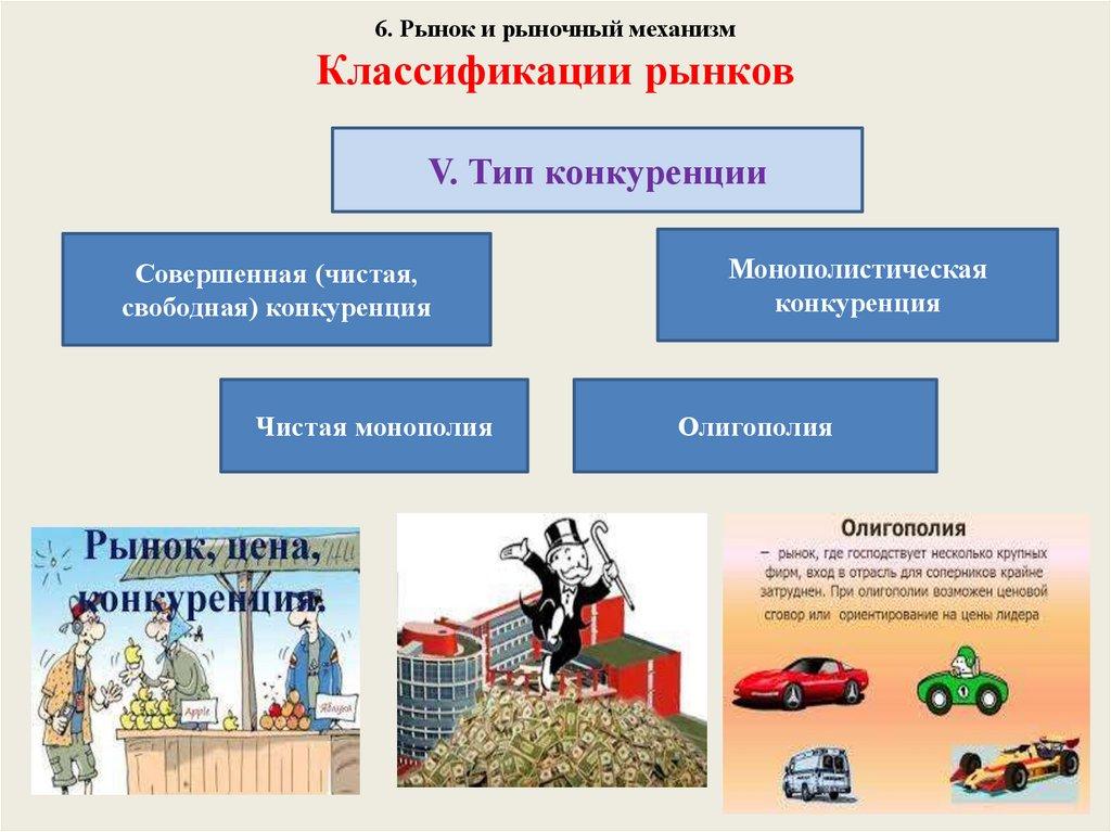 6. Рынок и рыночный механизм Классификации рынков