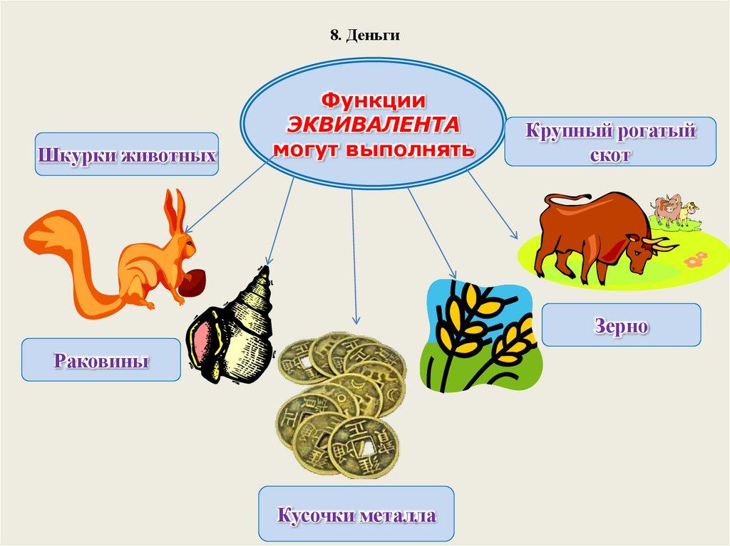 8. Деньги
