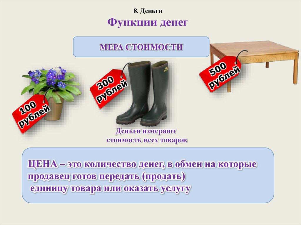 8. Деньги Функции денег