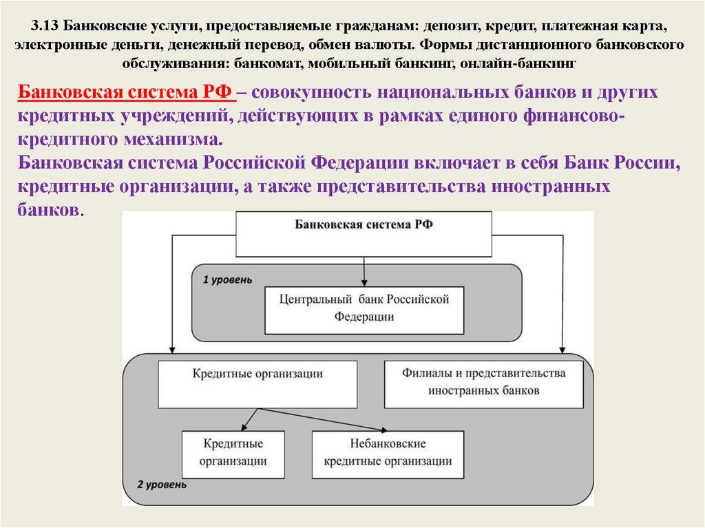3.13 Банковские услуги, предоставляемые гражданам: депозит, кредит, платежная карта, электронные деньги, денежный перевод,