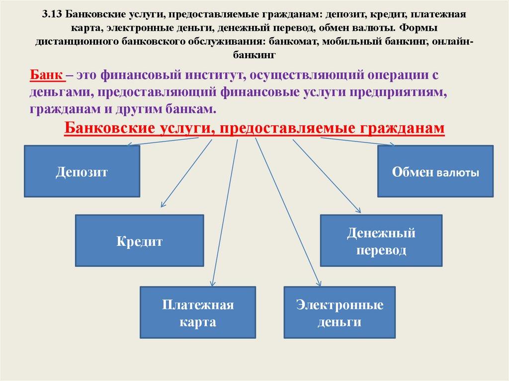 3.13 Банковские услуги, предоставляемые гражданам: депозит, кредит, платежная карта, электронные деньги, денежный перевод,