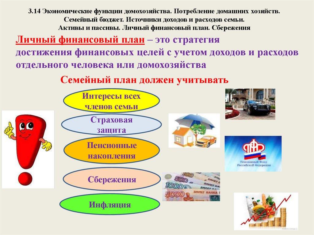 3.14 Экономические функции домохозяйства. Потребление домашних хозяйств. Семейный бюджет. Источники доходов и расходов семьи.