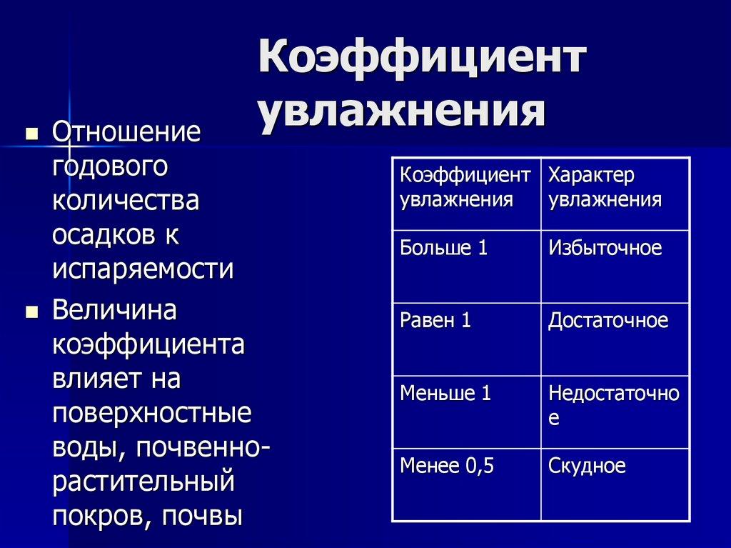 Коэффициент увлажнения
