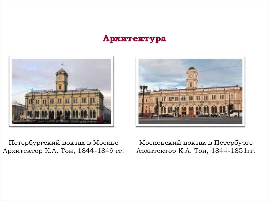 Архитектура