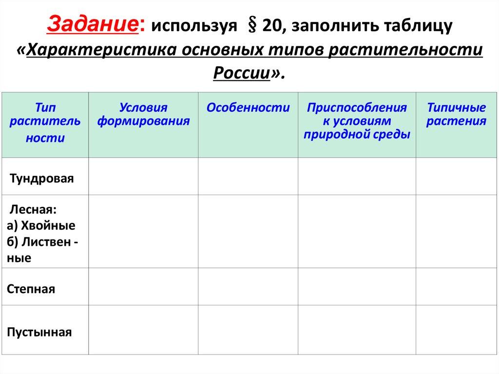 Задание: используя §20, заполнить таблицу «Характеристика основных типов растительности России».