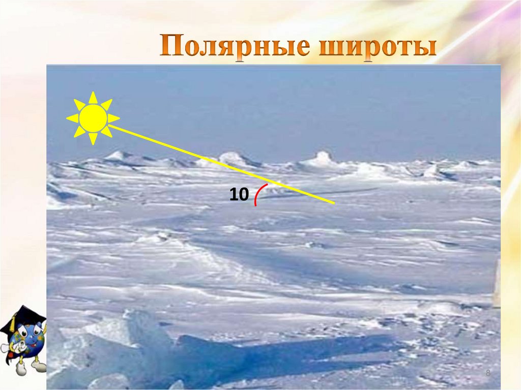 Полярные широты