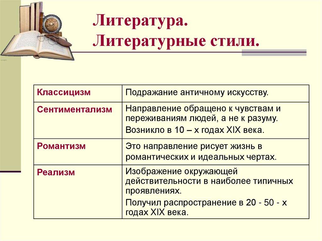 Литература. Литературные стили.