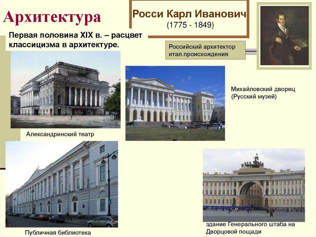 Архитектура