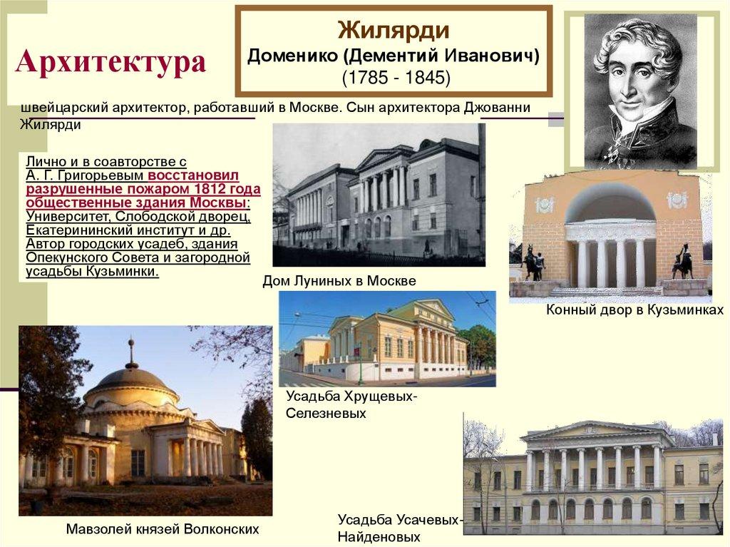 Архитектура