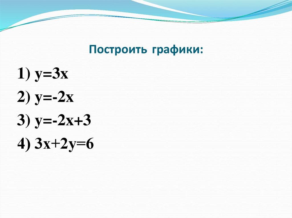 Построить графики: