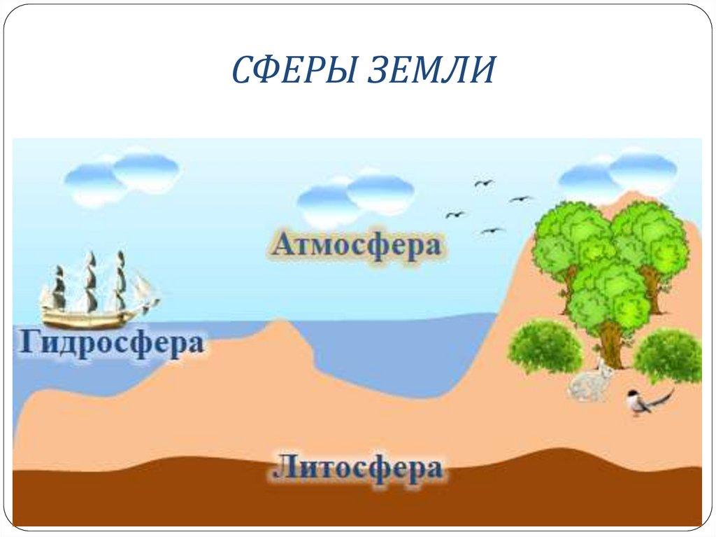 СФЕРЫ ЗЕМЛИ
