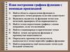 План построения графика функции с помощью производной