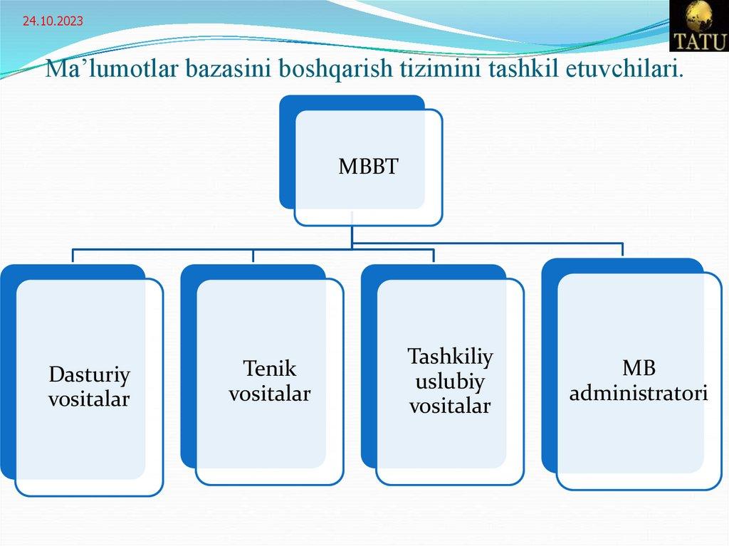 Ma’lumotlar bazasini boshqarish tizimini tashkil etuvchilari.