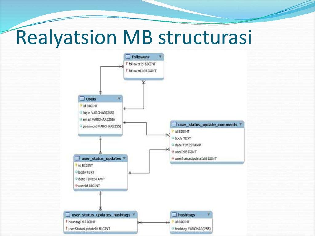Realyatsion MB structurasi