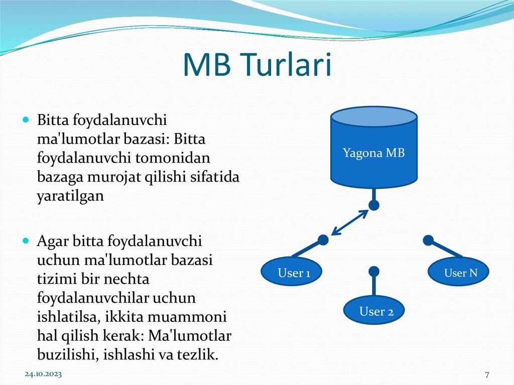 MB Turlari