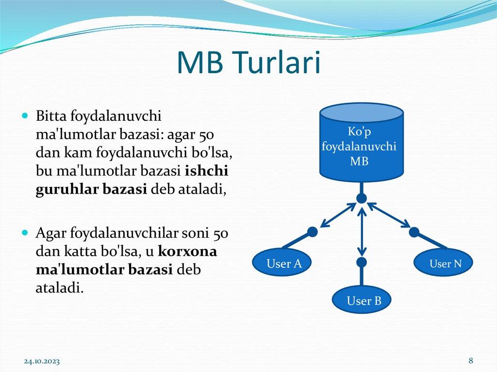 MB Turlari