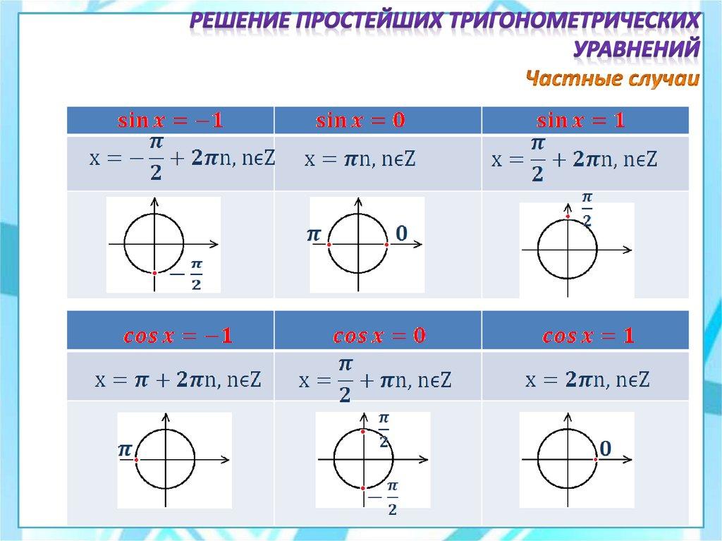 Решение простейших тригонометрических уравнений Частные случаи