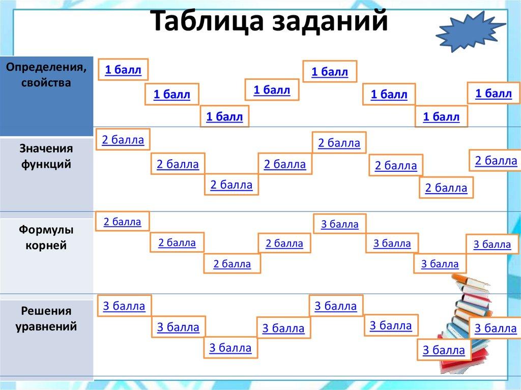 Таблица заданий