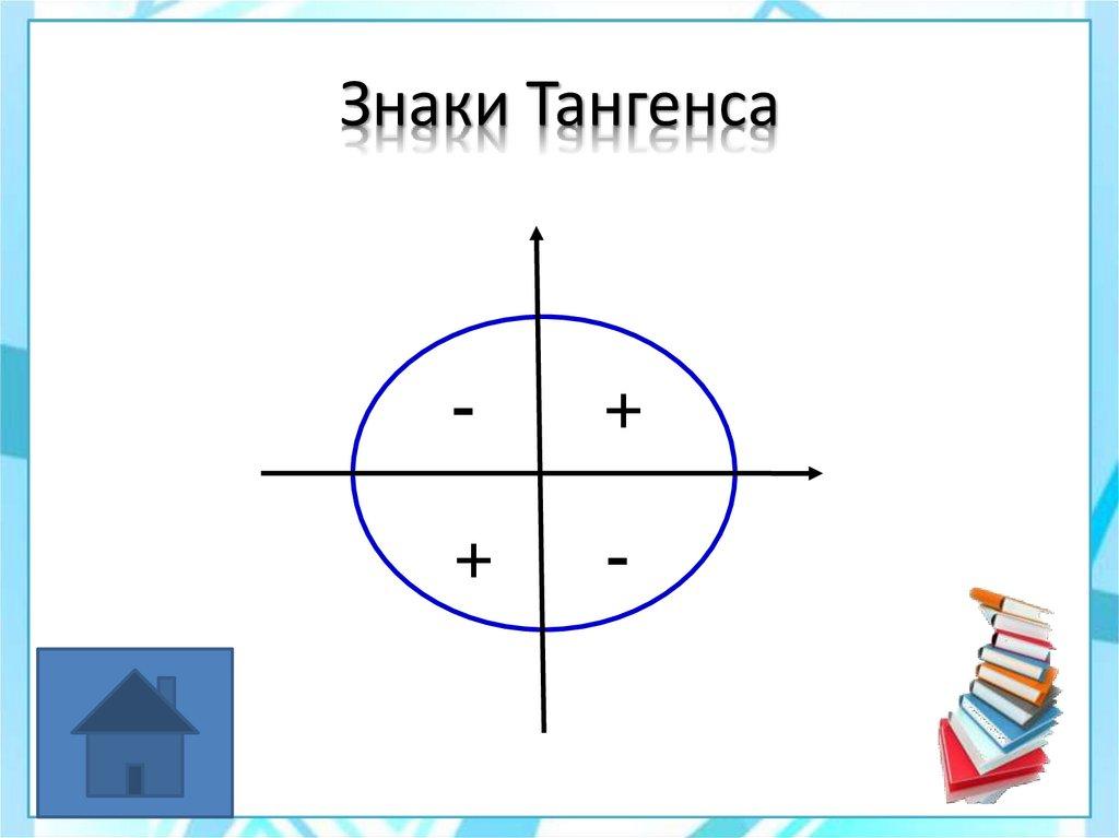 Знаки Тангенса