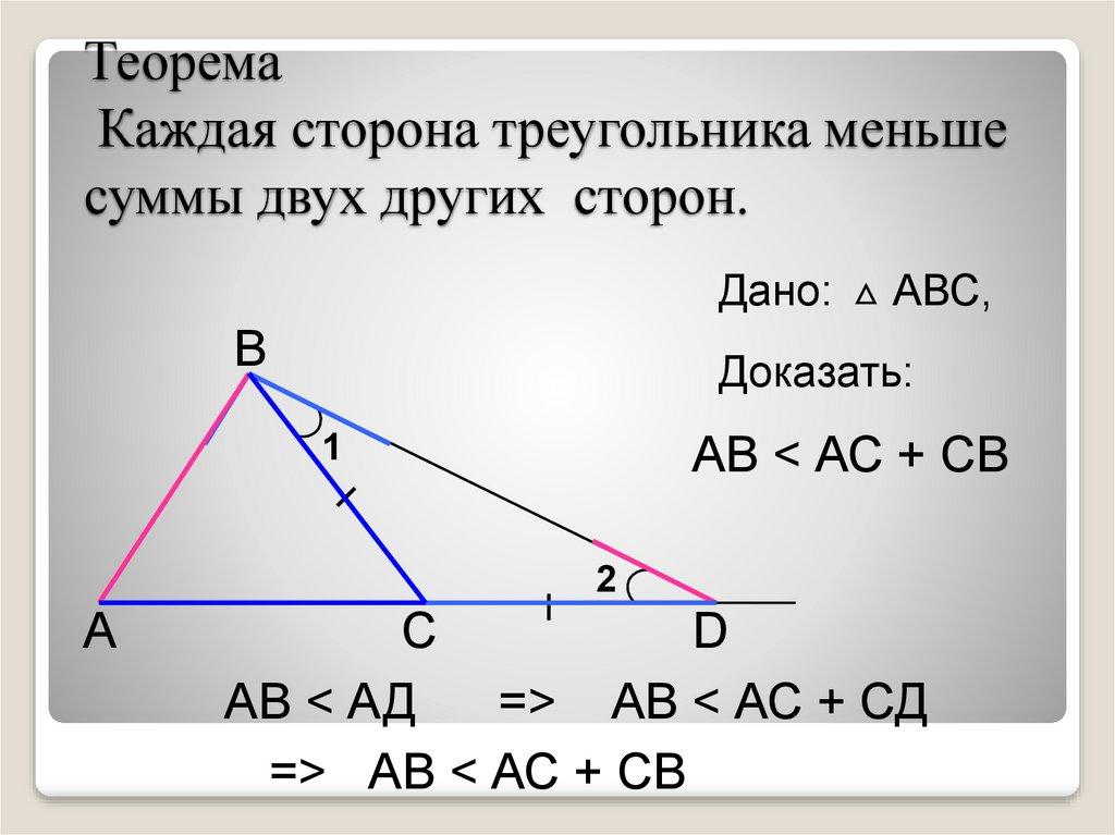 Теорема Каждая сторона треугольника меньше суммы двух других сторон.
