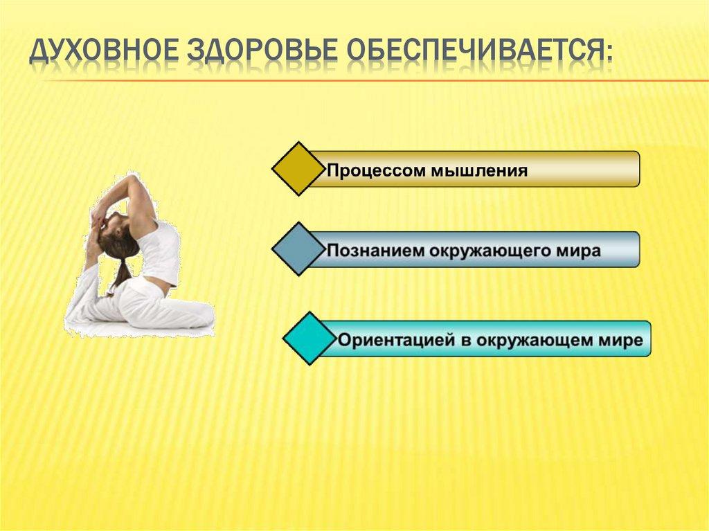 Духовное здоровье обеспечивается: