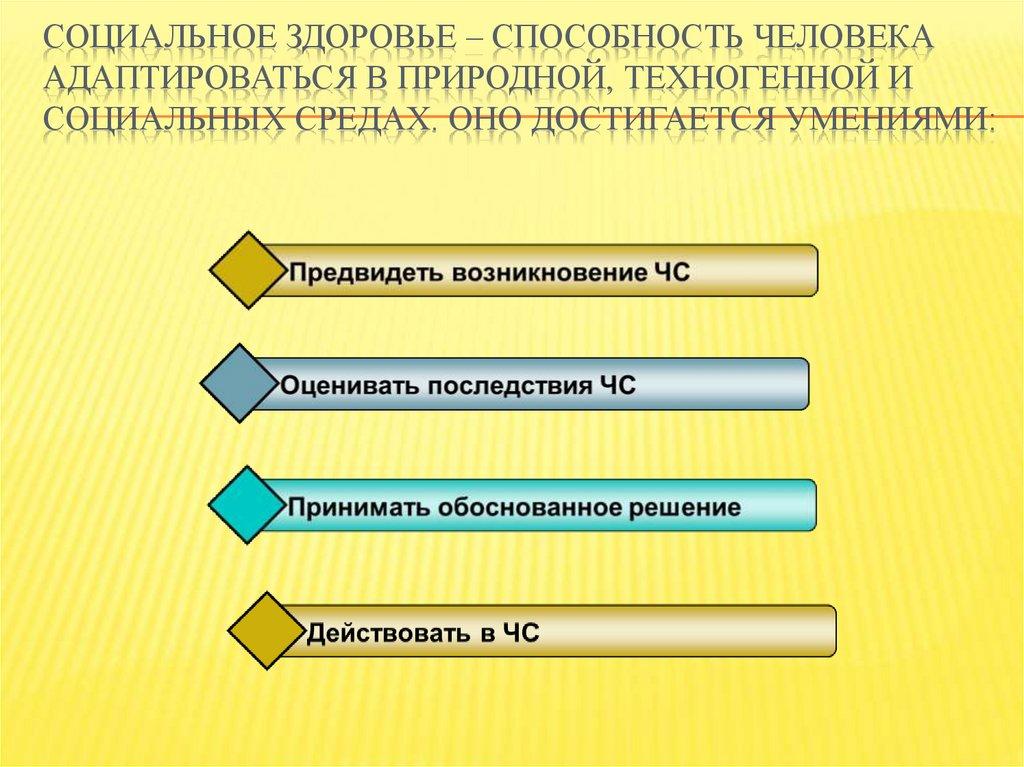 Социальное здоровье – способность человека адаптироваться в природной, техногенной и социальных средах. Оно достигается