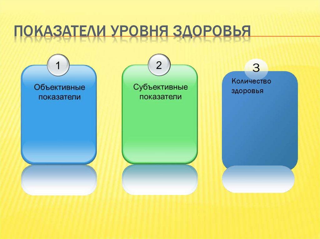 Показатели уровня здоровья