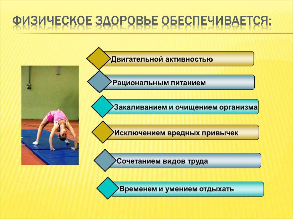 Физическое здоровье обеспечивается: