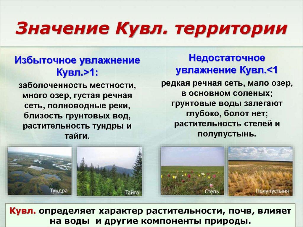 Значение Кувл. территории