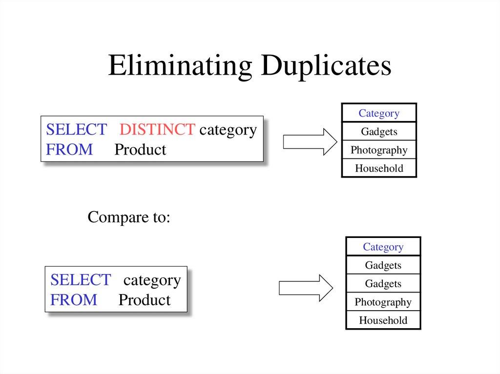 Eliminating Duplicates