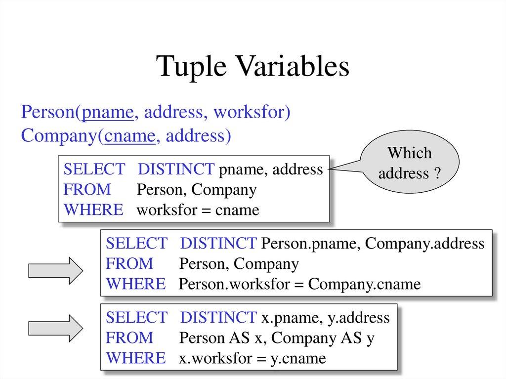 Tuple Variables