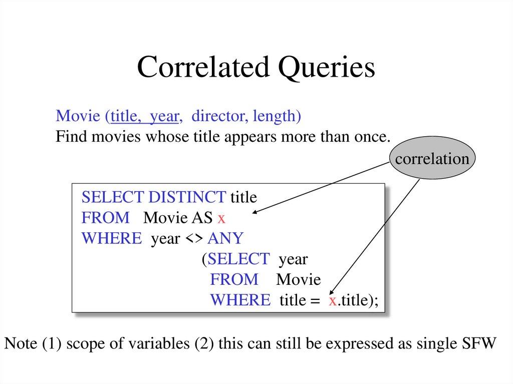 Correlated Queries