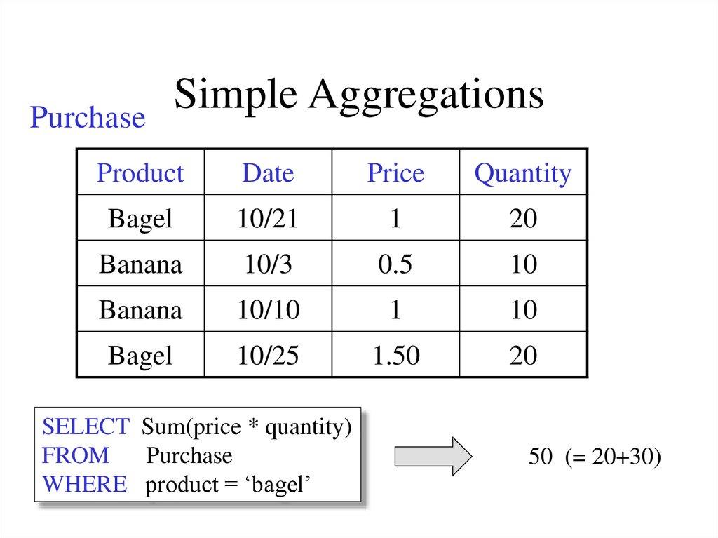 Simple Aggregations