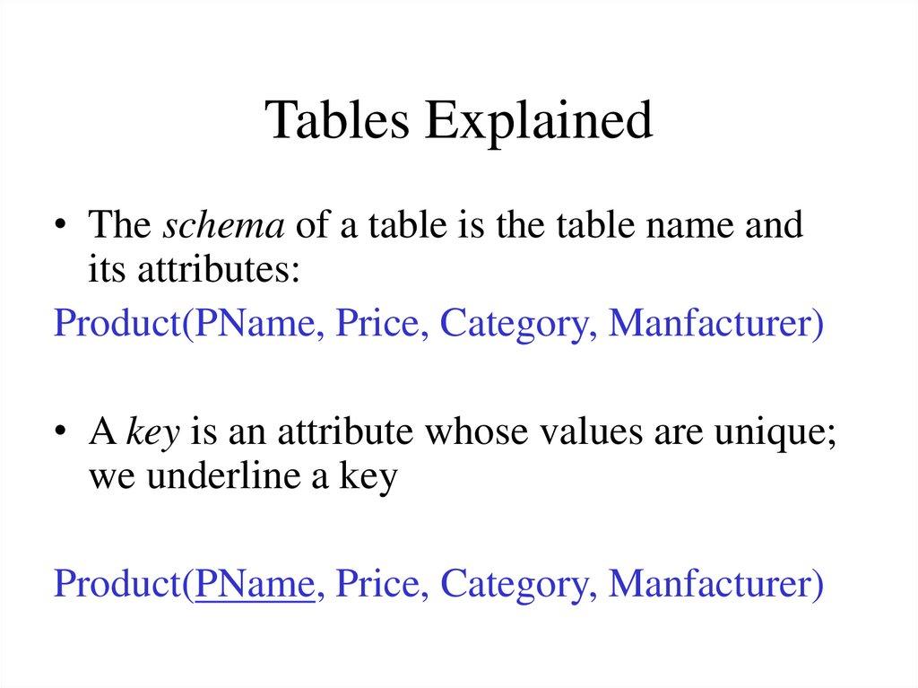 Tables Explained