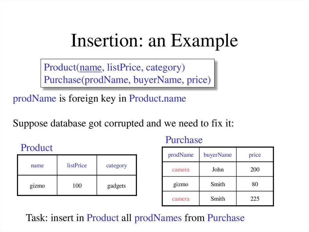 Insertion: an Example